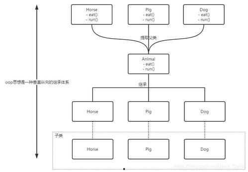 每日大赛类似的aop,竞技盛宴，精彩纷呈