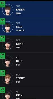 怎么看全明星投票数据,热门球星与黑马崛起