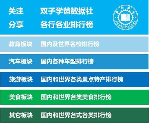 今日头条化学教育专家