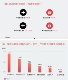 微头条阅读量多少,揭秘热门话题背后的故事